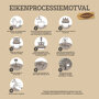 Pokon Eikenprocessiemotval instructie
